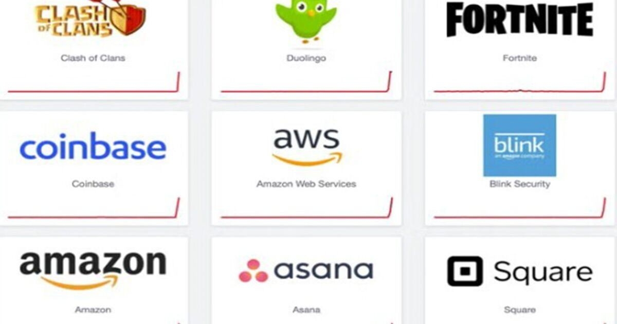 Amazon Web Services down LIVE: Alexa, Lloyds, Snapchat, Fortnite and more affected