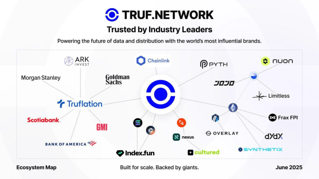What is TRUF NETWORK?
