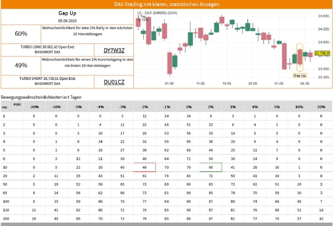 DAX: Os touros aguardam o início da continuação da tendência
