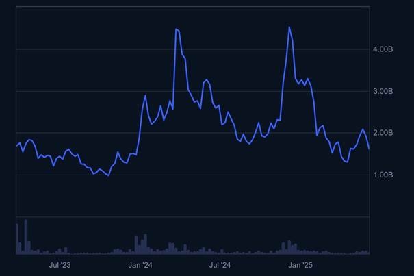 Новости Solana: Учреждения и последние обновления Solaxy указывают на прорыв