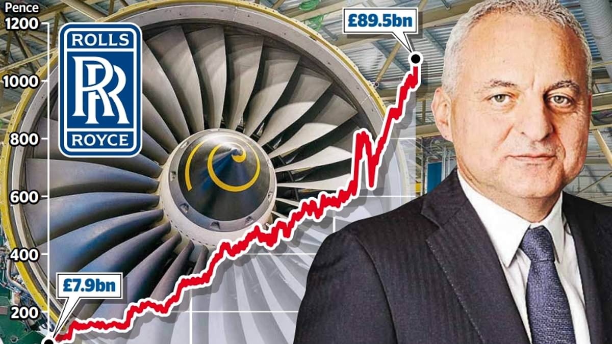 Rolls-Royce's value rockets to £100B, up 1,000% since 'turbo tufan'