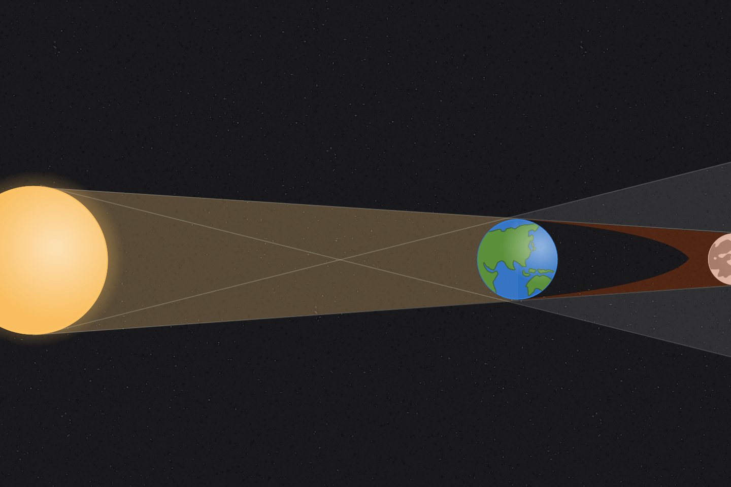 Eclipses lunares, eclipses solares: ¿cuál es la diferencia?