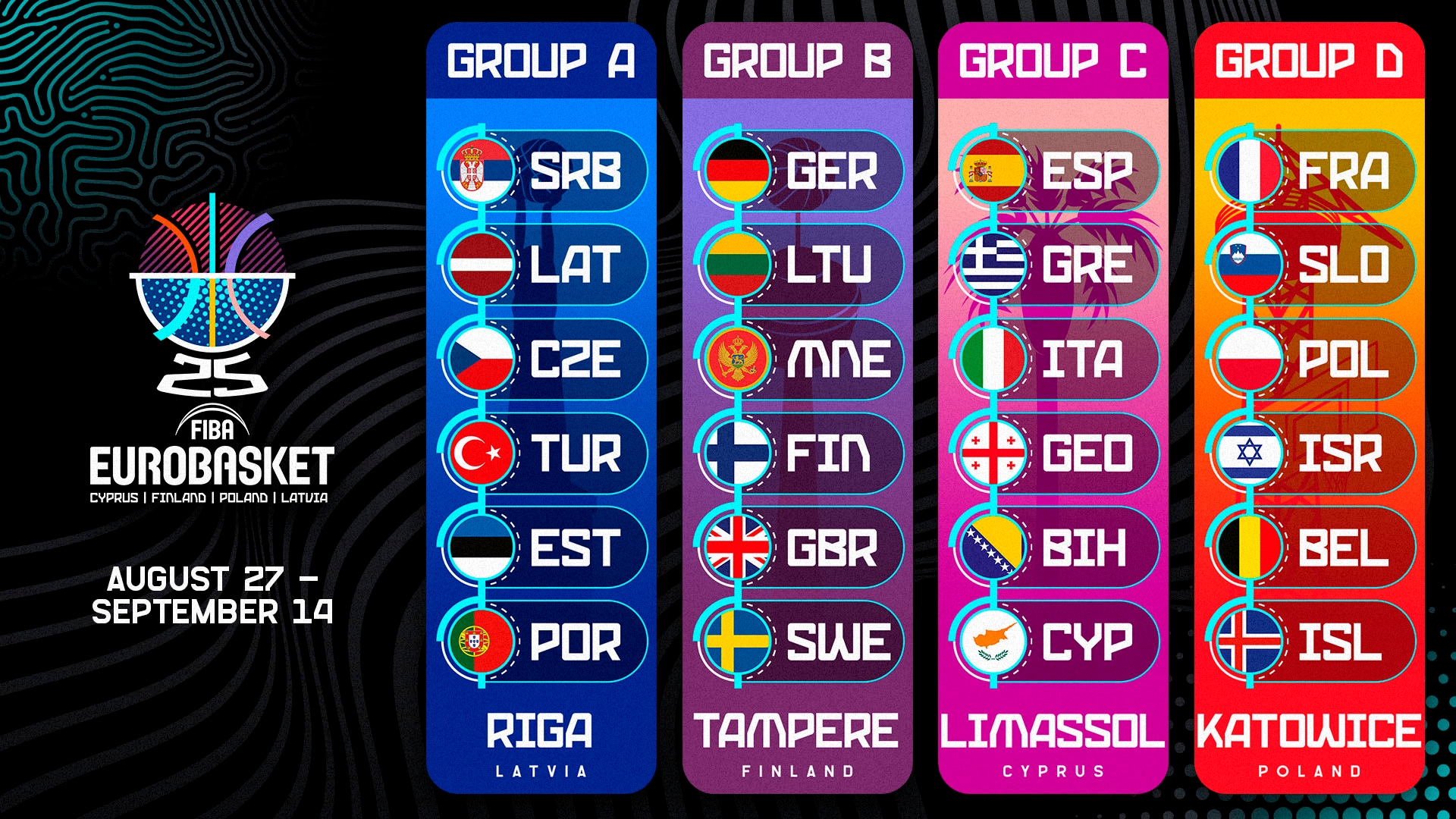 Le calendrier des matchs de l'équipe nationale pour le FIBA ​​EuroBasket 2025 a été annoncé