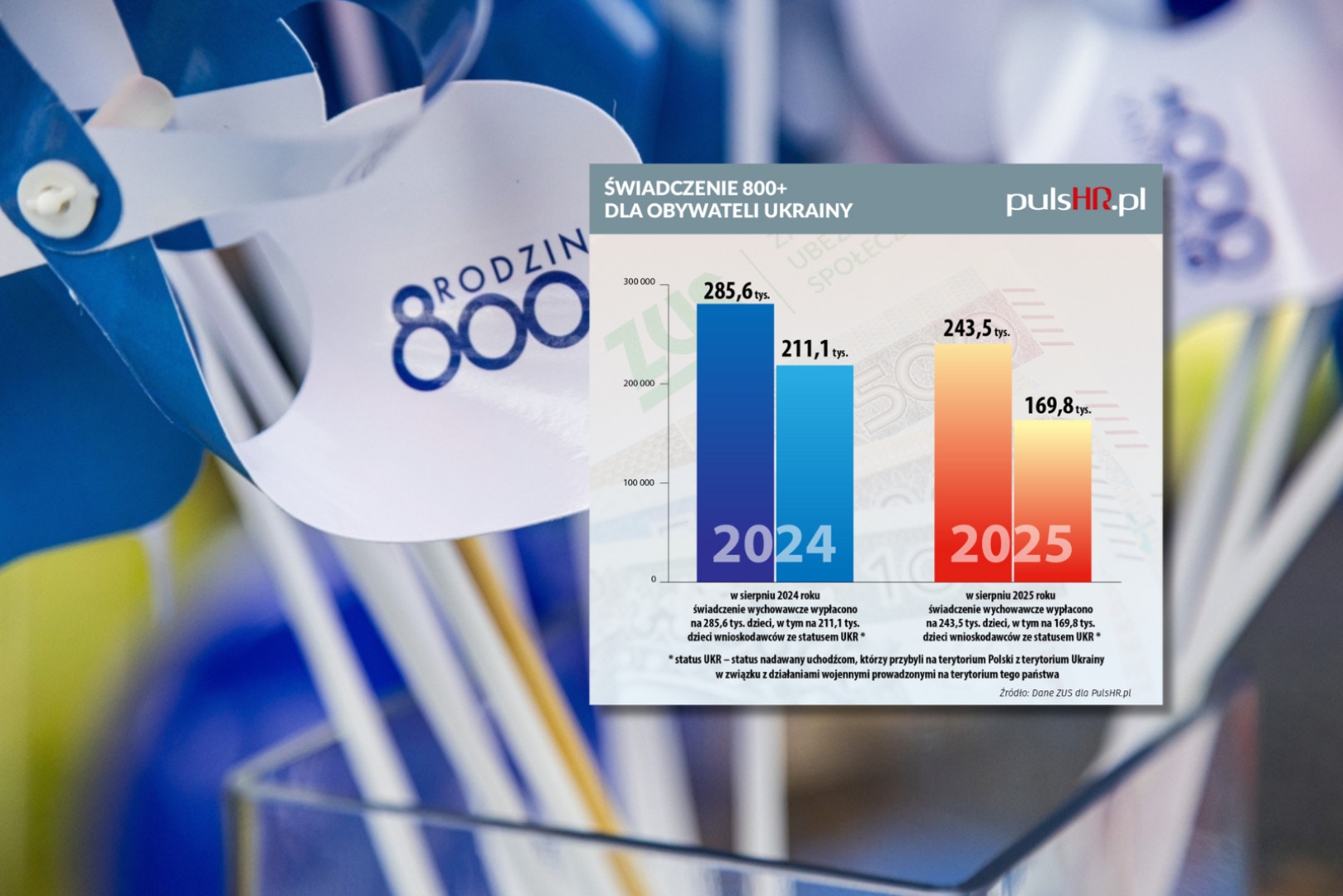 Экономия по программе «800+» для украинцев: что показывают данные и что говорит правительство