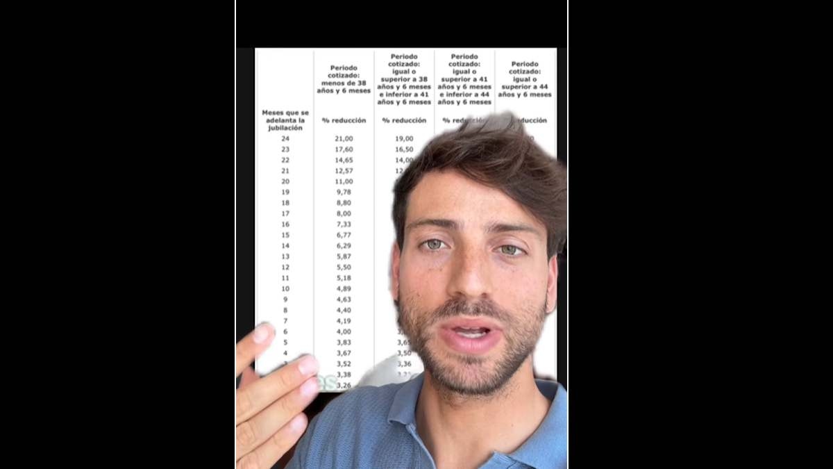 Un abogado advierte sobre el error que muchos están cometiendo al jubilarse: "La gente está perdiendo muchísimo dinero"