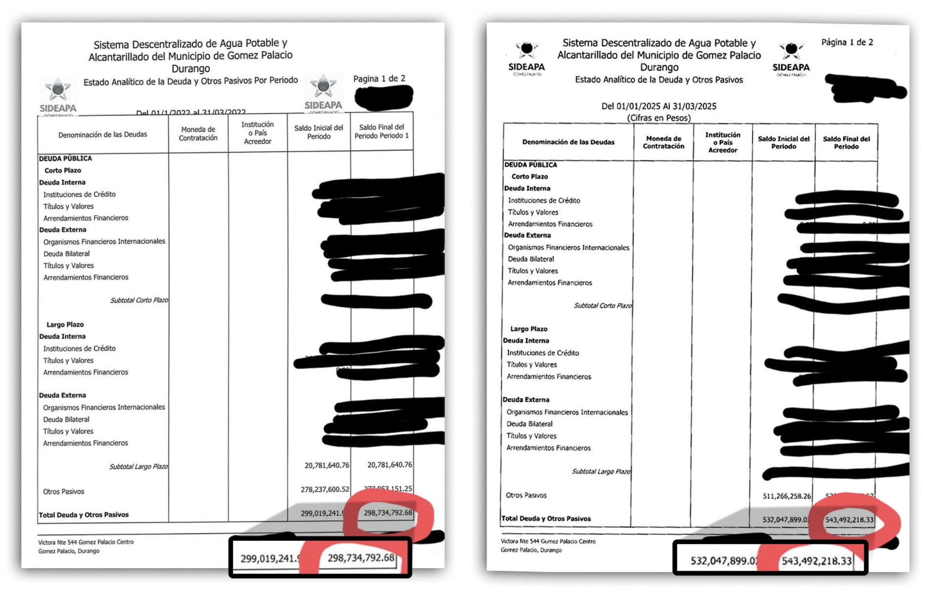 I membri del consiglio di Gómez Palacio non sono a conoscenza del debito di Sideapa.