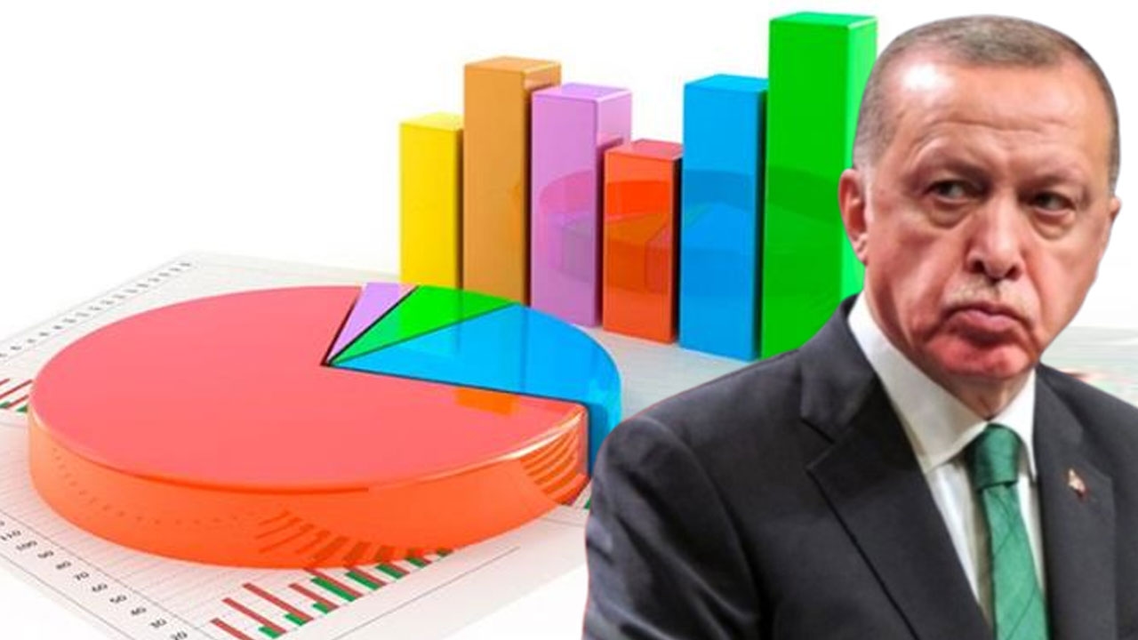Another poll gives Erdoğan a cold shower! AKP is a stable second