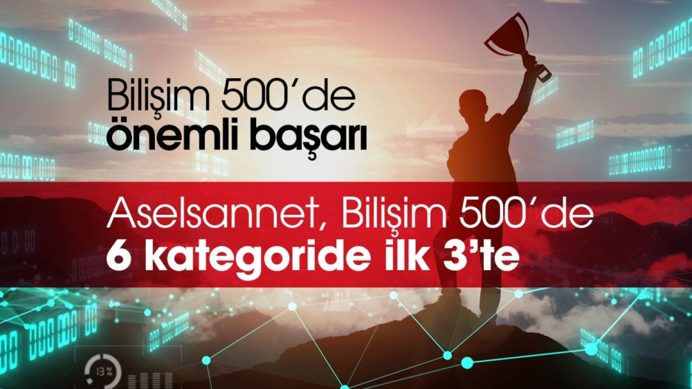 Znaczący sukces Aselsannet w Bilisim 500