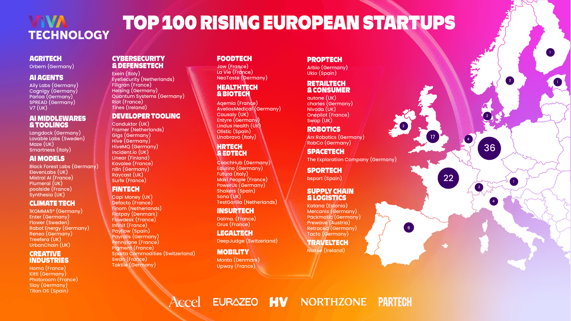 As 100 startups europeias para ficar de olho em 2025
