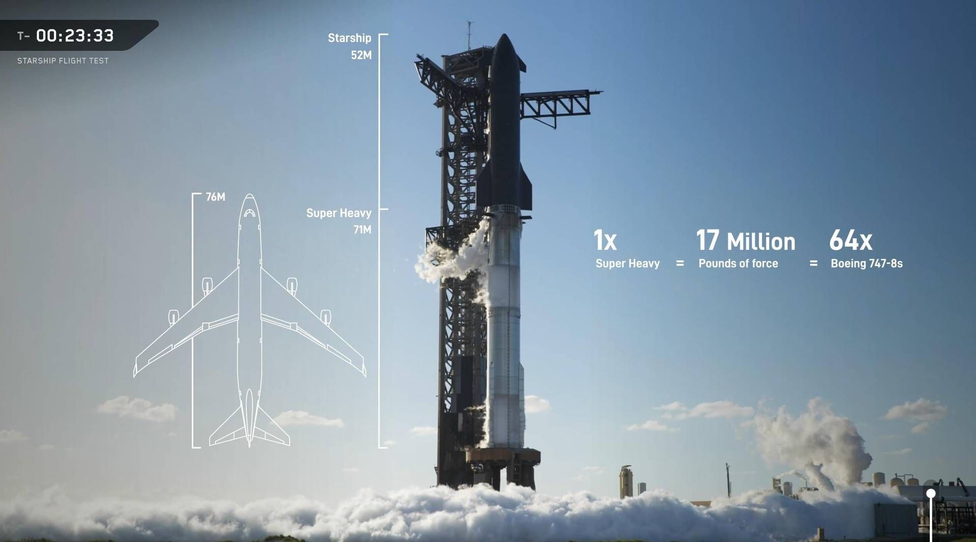 Starship odnotowuje kolejny sukces: 11. lot testowy otwiera drogę na Księżyc i Marsa.