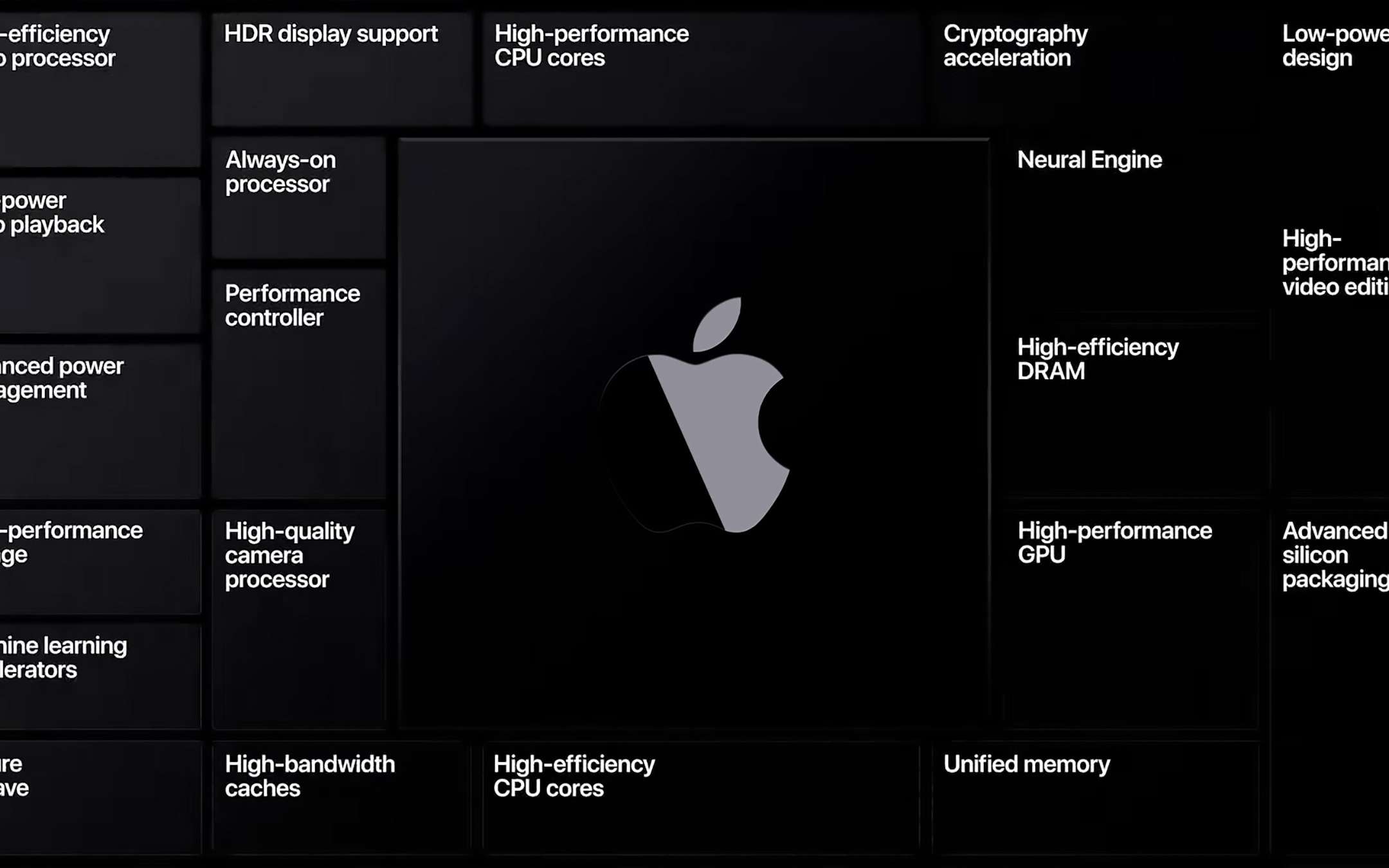 Apple valuta la progettazione dei suoi chip con l’AI