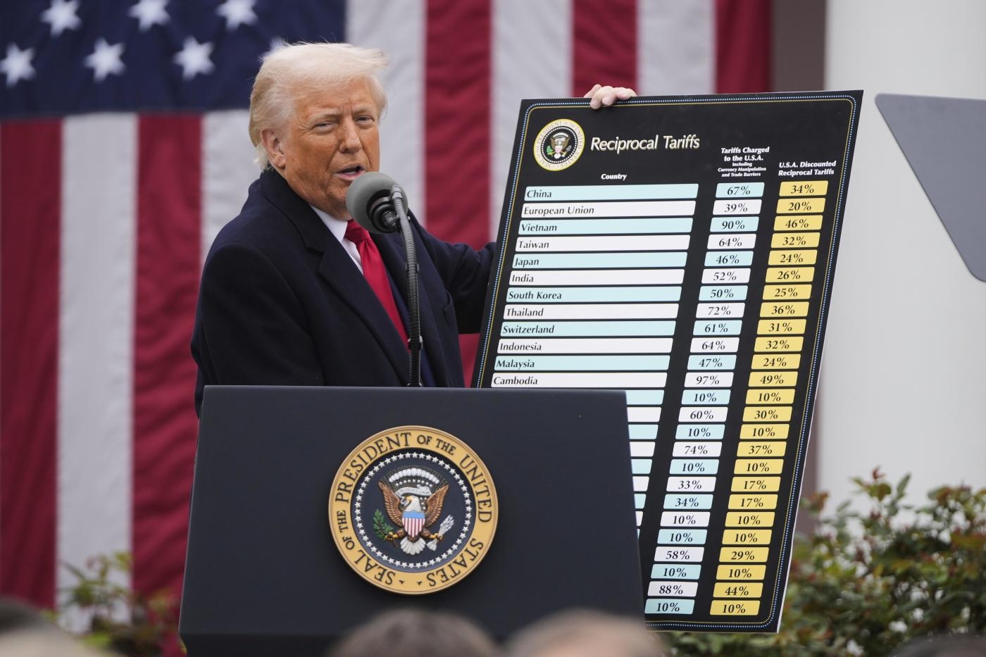30% de droits de douane sur l'Europe, la lettre de Trump est une gifle à Bruxelles : « D'autres augmentations si vous réagissez. »