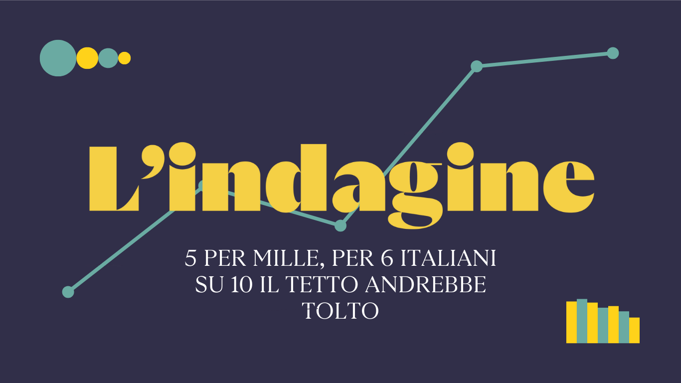 5 per mille, per il 60% degli italiani il tetto va eliminato