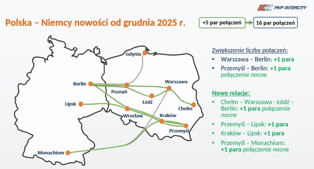 New train connections. Direct to Leipzig and Munich