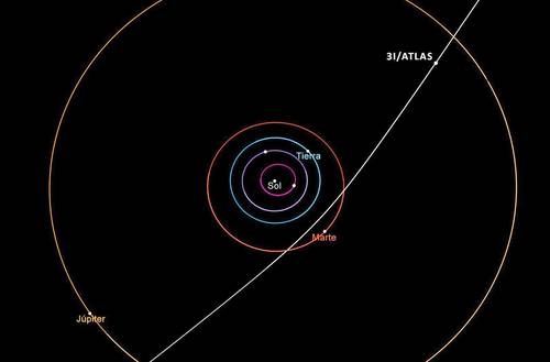 O cometa 3I/Atlas amplia nossa compreensão sobre a origem, a evolução e a diversidade do universo.